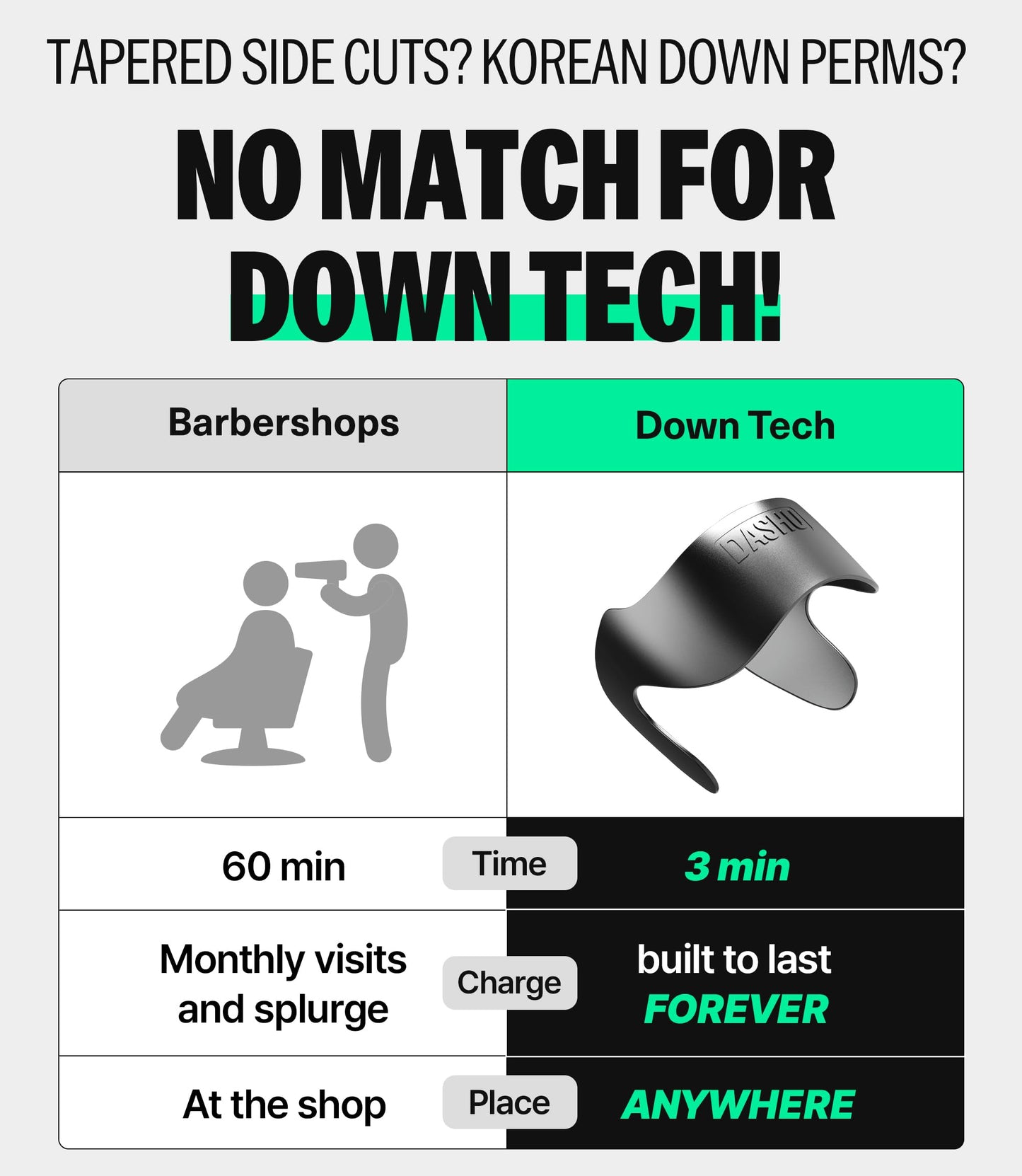 DASHU 3-Minute Men's Hair Perm