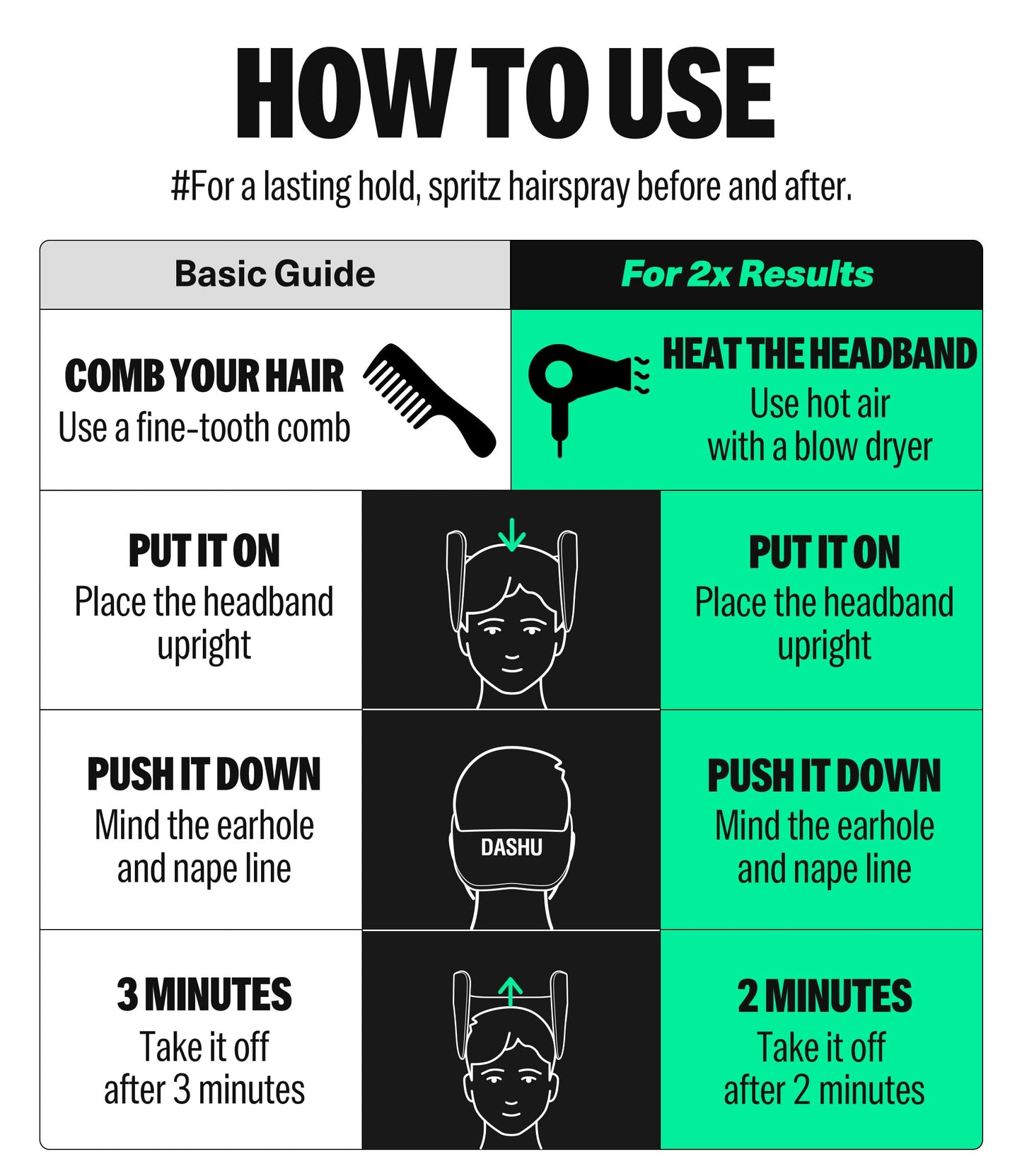 DASHU 3-Minute Men's Hair Perm