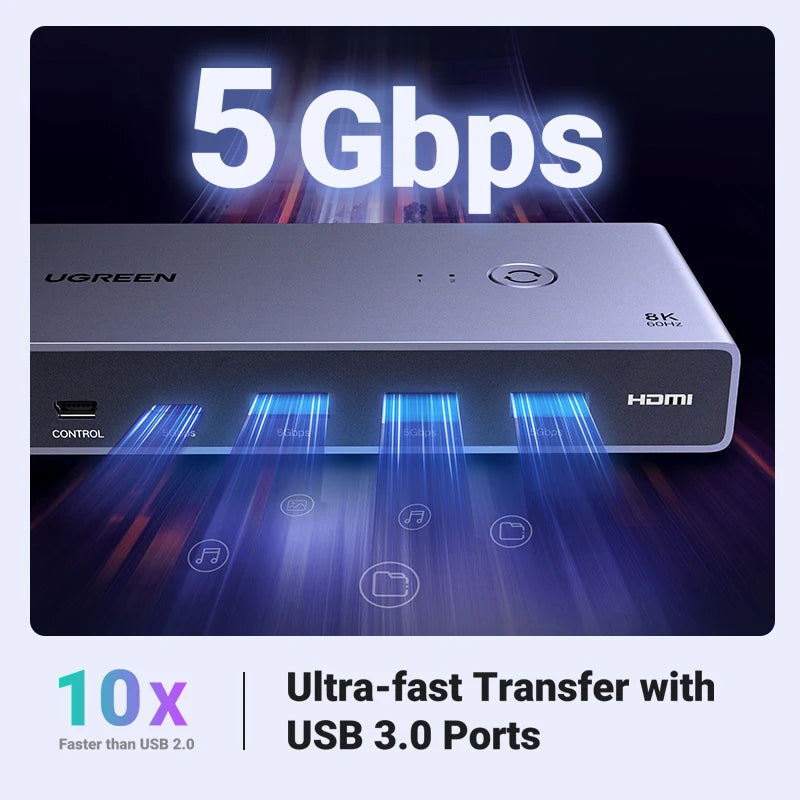 UGREEN 8K HDMI KVM Switch