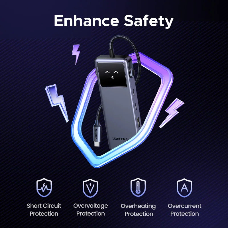 UGREEN 6-in-1 USB-C Hub