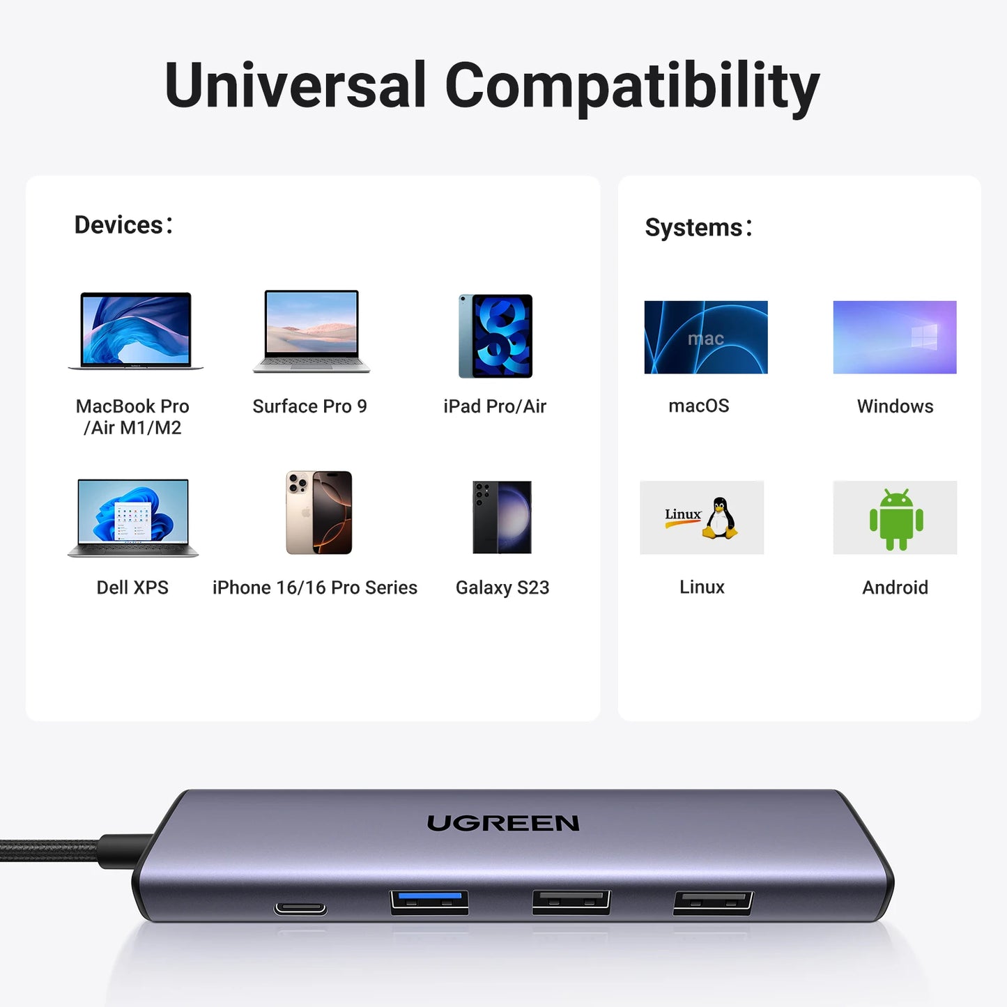 UGREEN 5-in-1 USB-C Hub