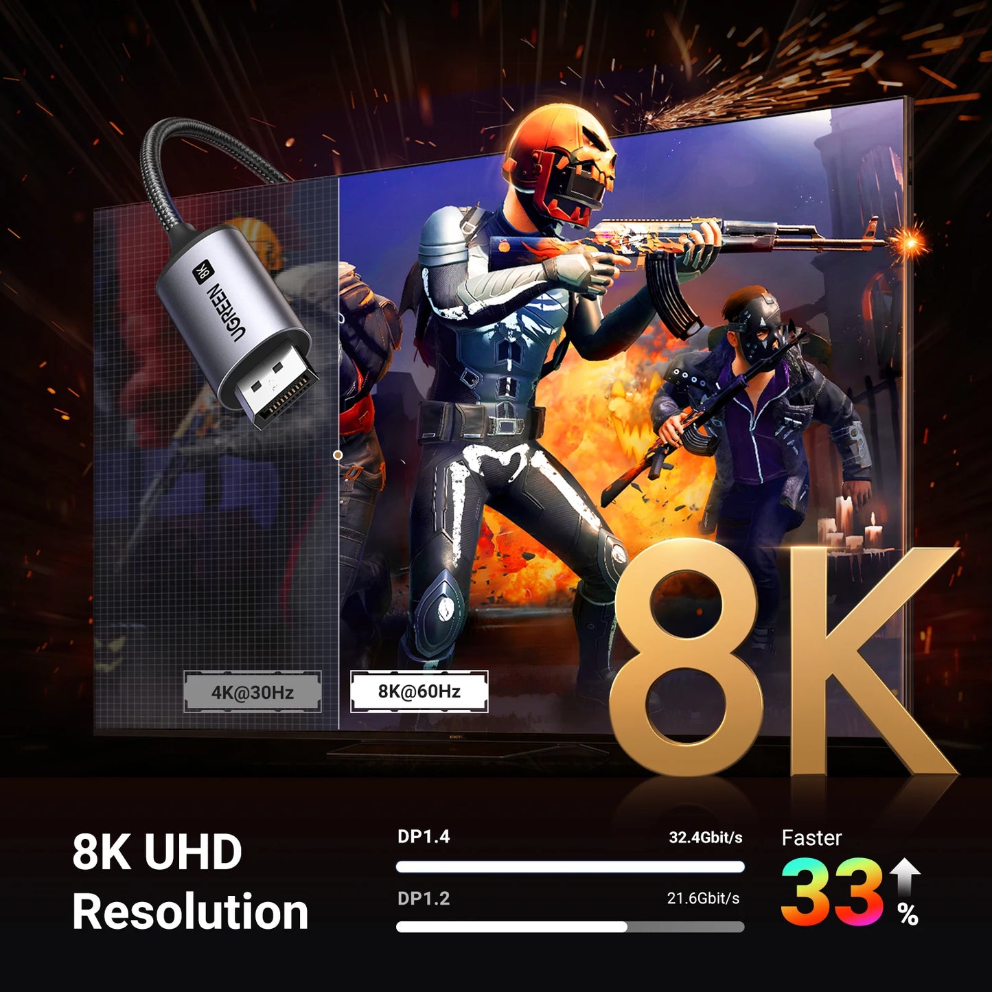 UGREEN USB-C to 8K DP