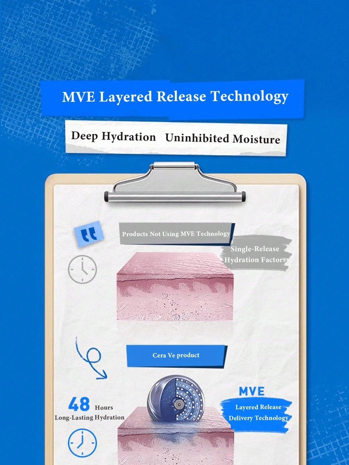 CeraVe Moisturizing Lotion Hydration
