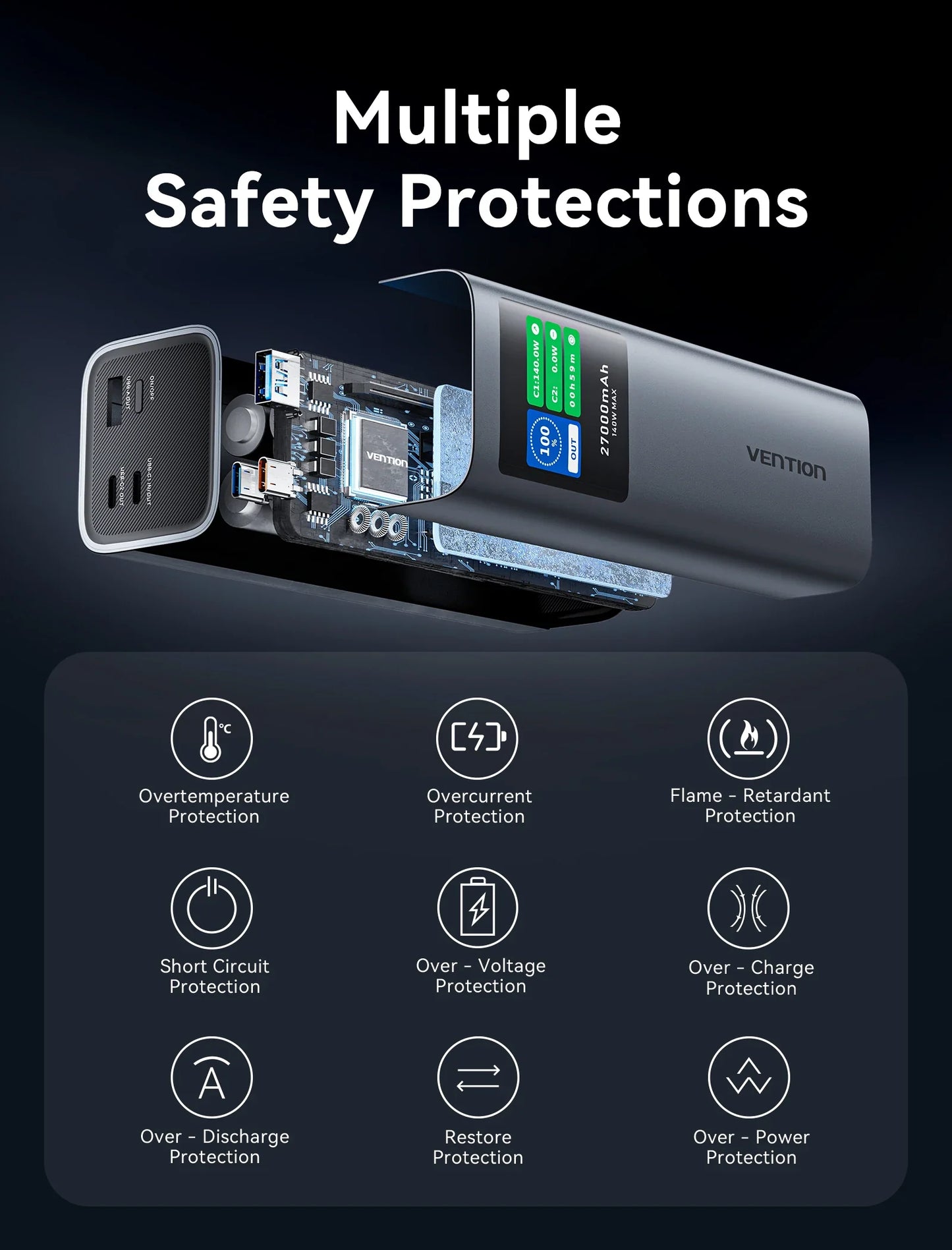 Vention 27000mAh 140W PowerBank
