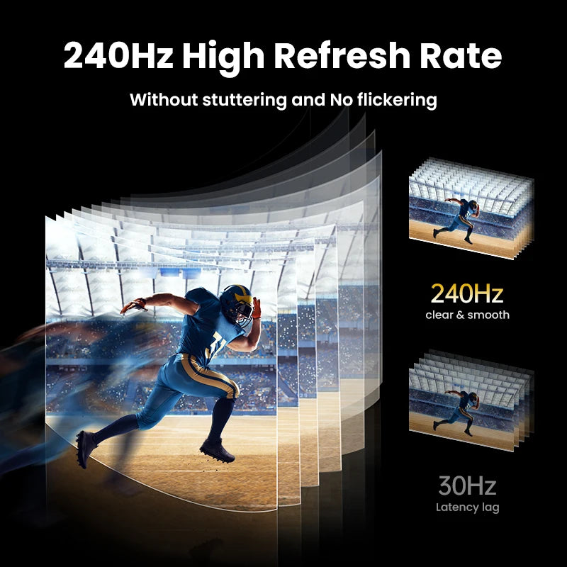 UGREEN HDMI 2.1 Switcher