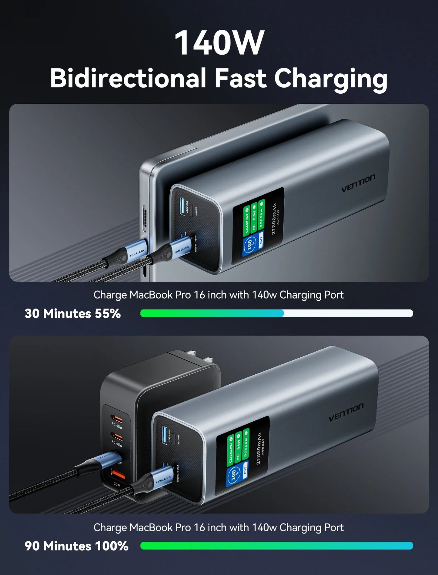 Vention 27000mAh 140W PowerBank