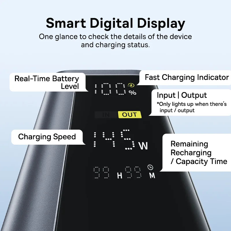 Baseus 145W 20800mAh PowerBank