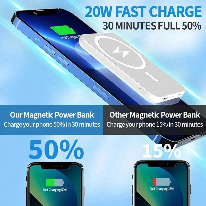 Magnetic 20000mAh Fast PowerBank