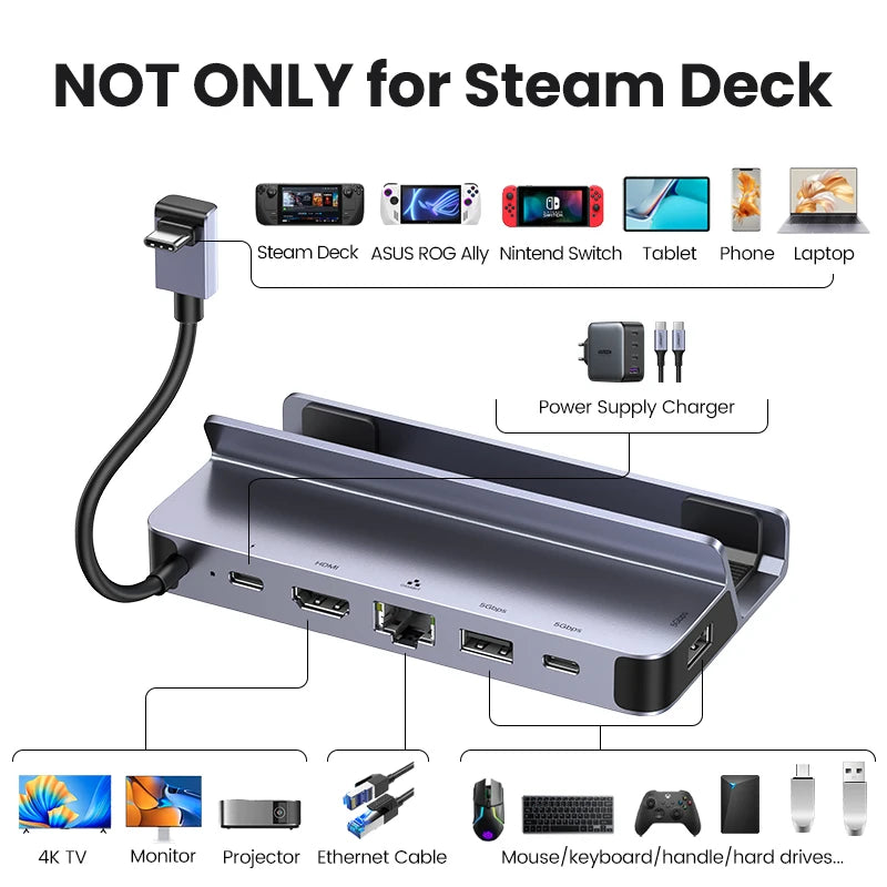 UGREEN USB-C Docking Station