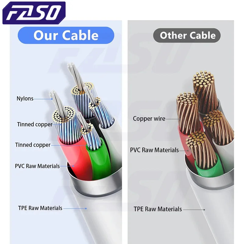 FASO Fast Charging iPhone Cable