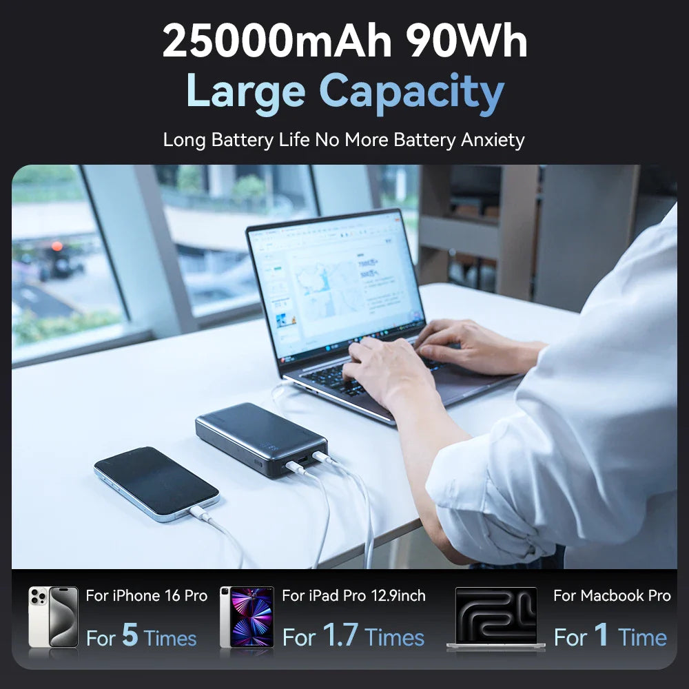 ZIME Z5 145W PowerBank
