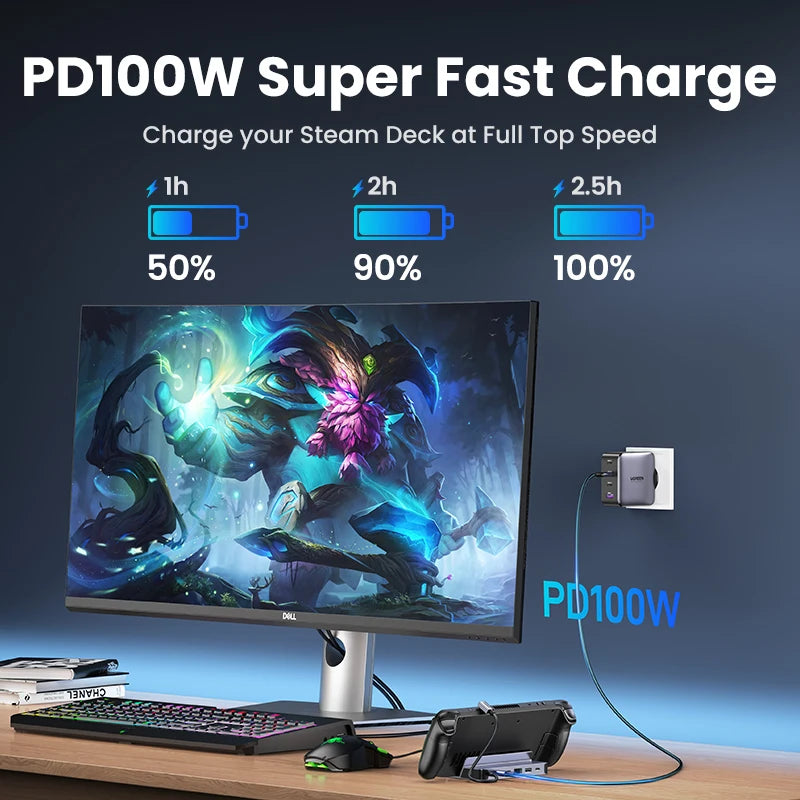 UGREEN USB-C Docking Station