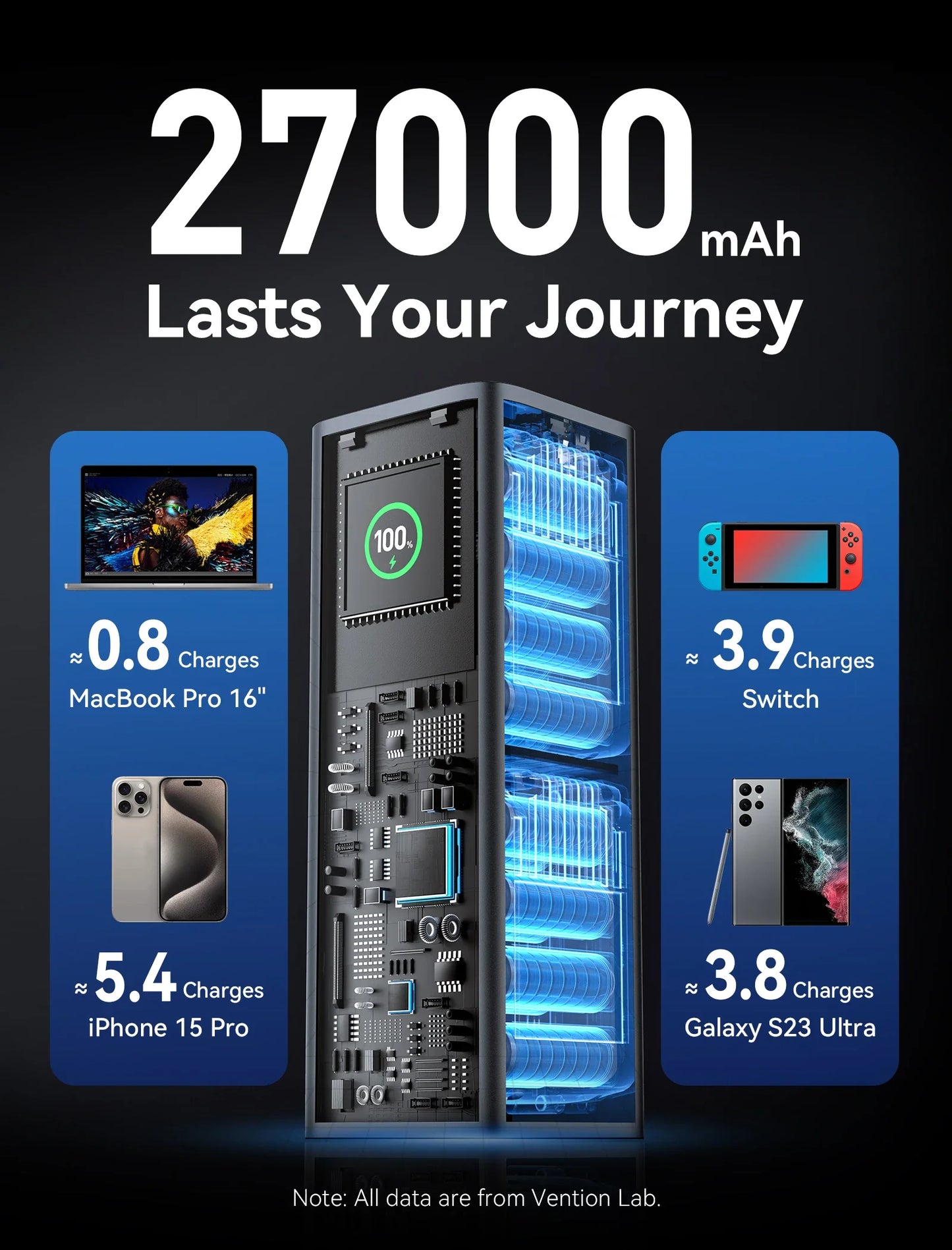 Vention 27000mAh 140W PowerBank